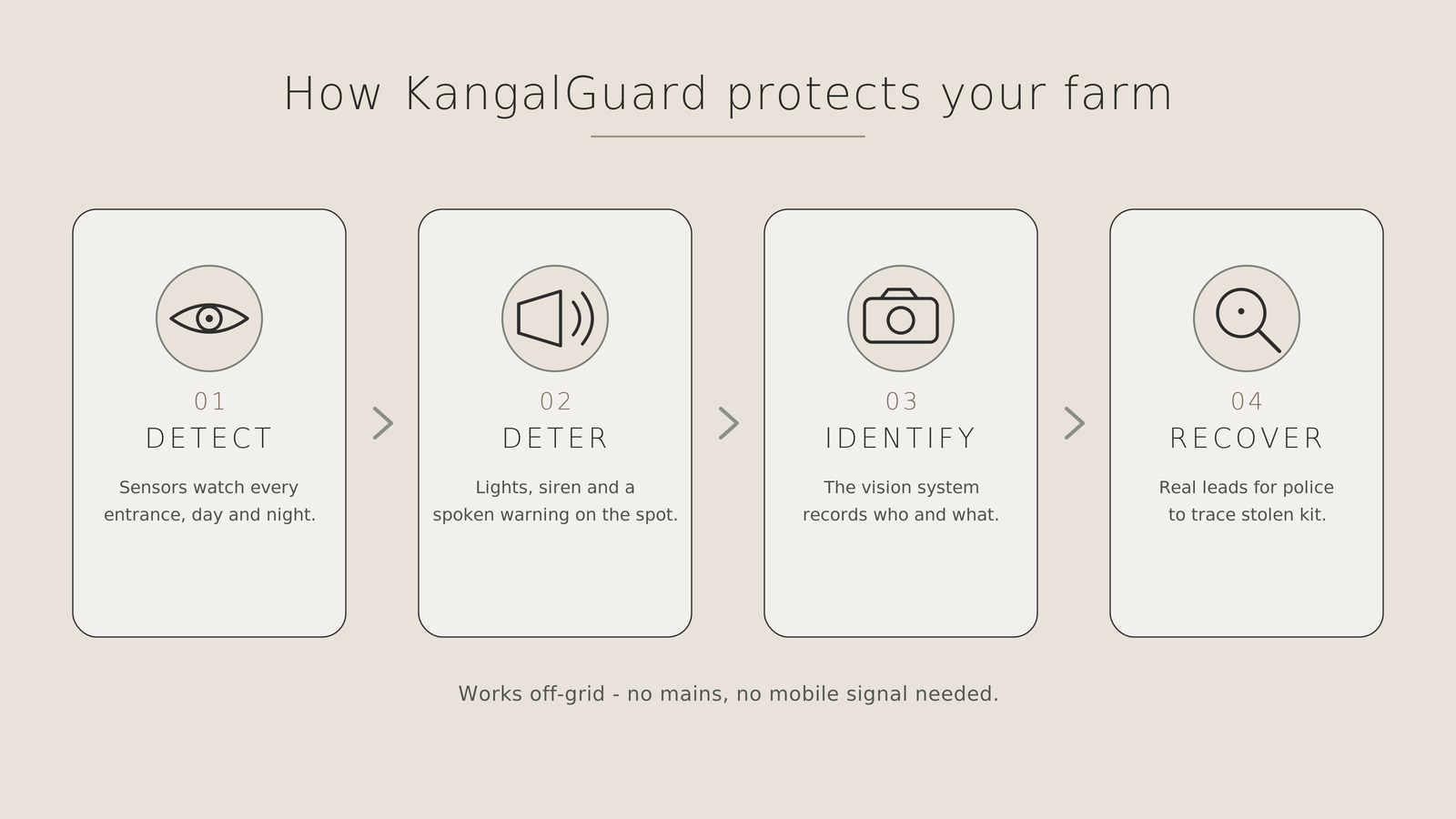 The System — KangalGuard